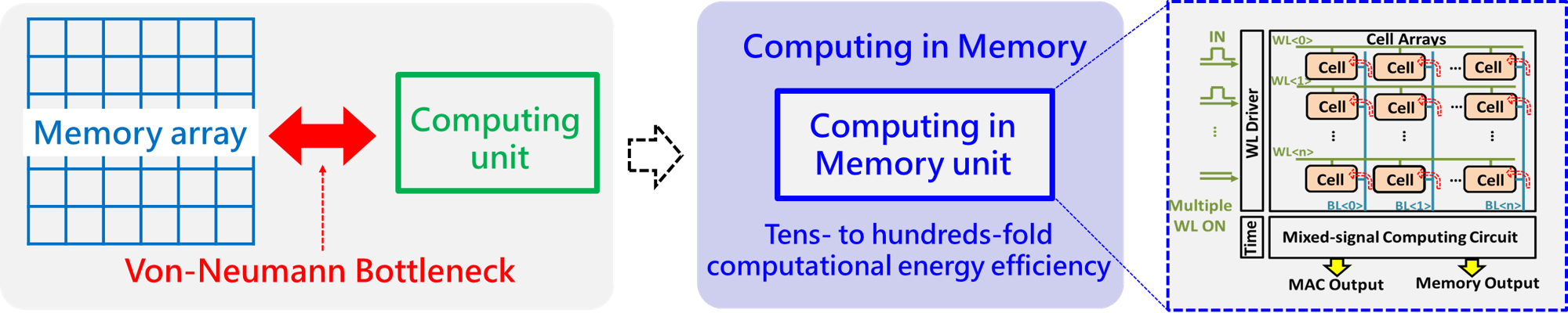 CIM1